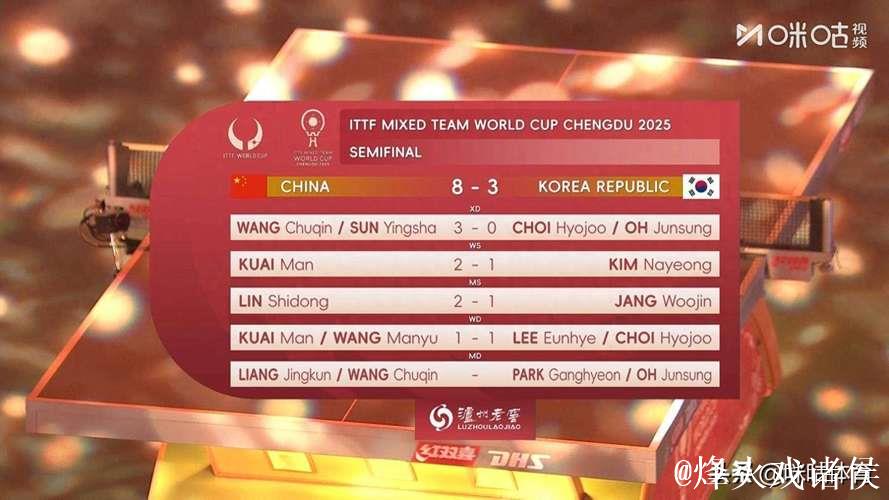 成都混团世界杯:国乒8-3击败韩国晋级决赛 成都混团世界杯:国乒8-3击败韩国晋级决赛
